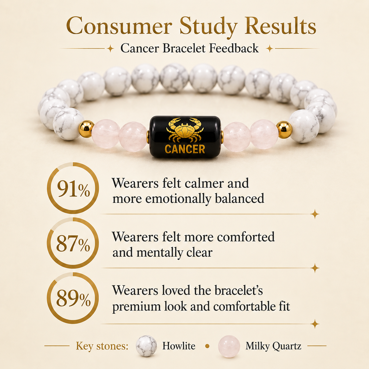 Cancer Zodiac Howlite & Milky Quartz Bracelet