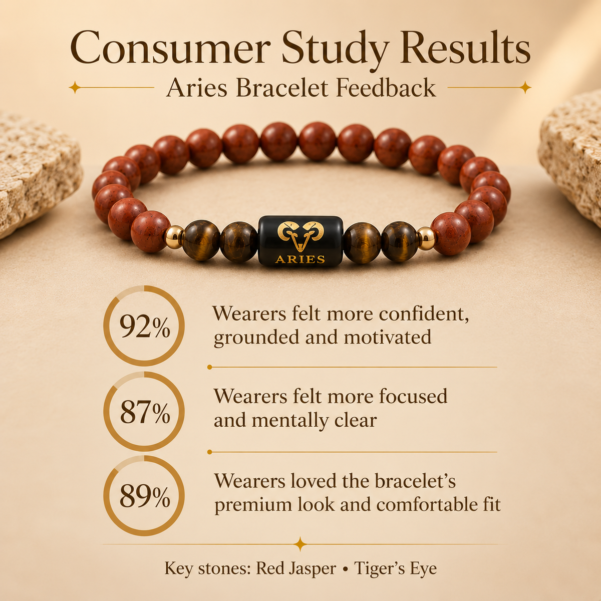 Aries Zodiac Red Jasper & Tiger's Eye Bracelet