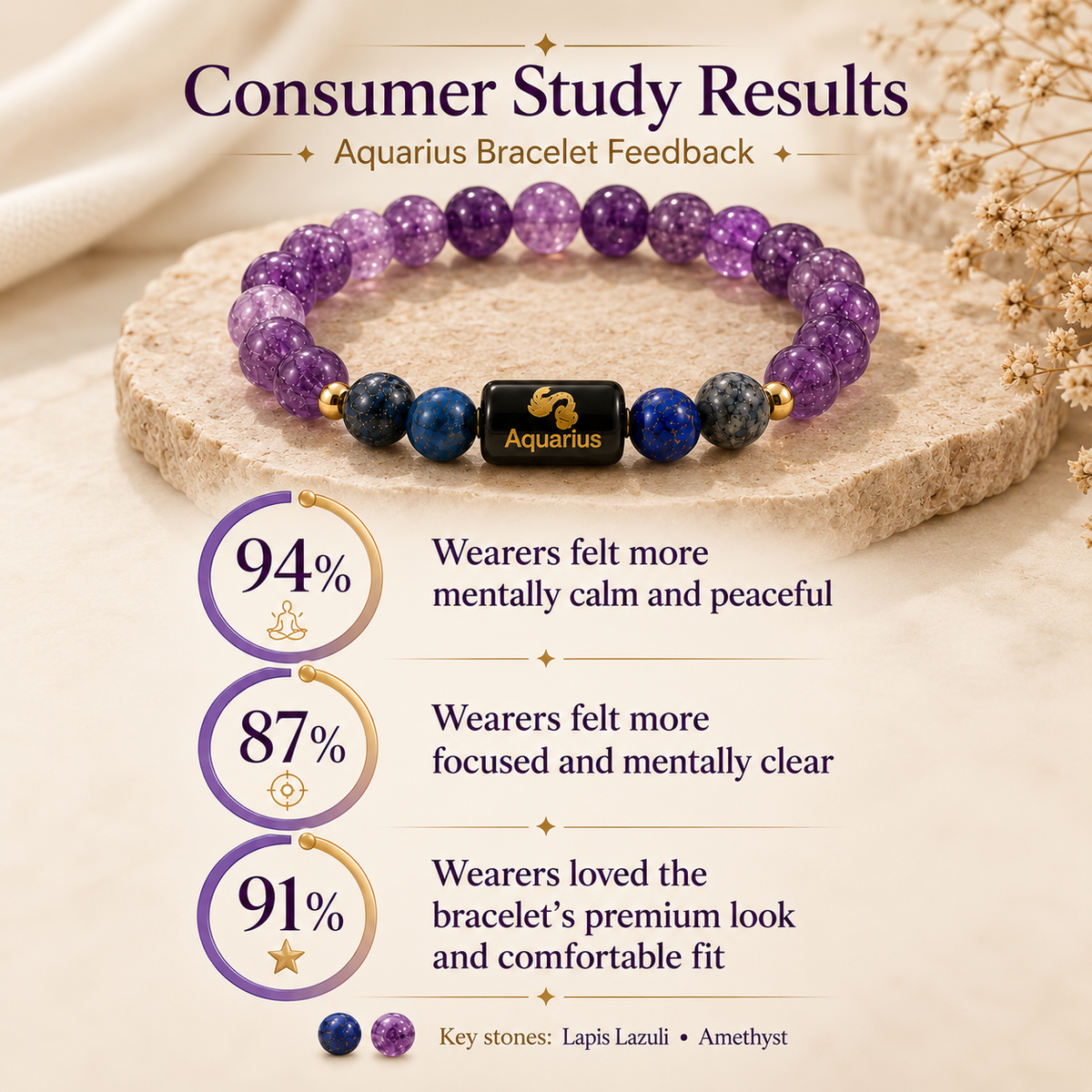 Aquarius Zodiac Amethyst & Blue Stone Bracelet