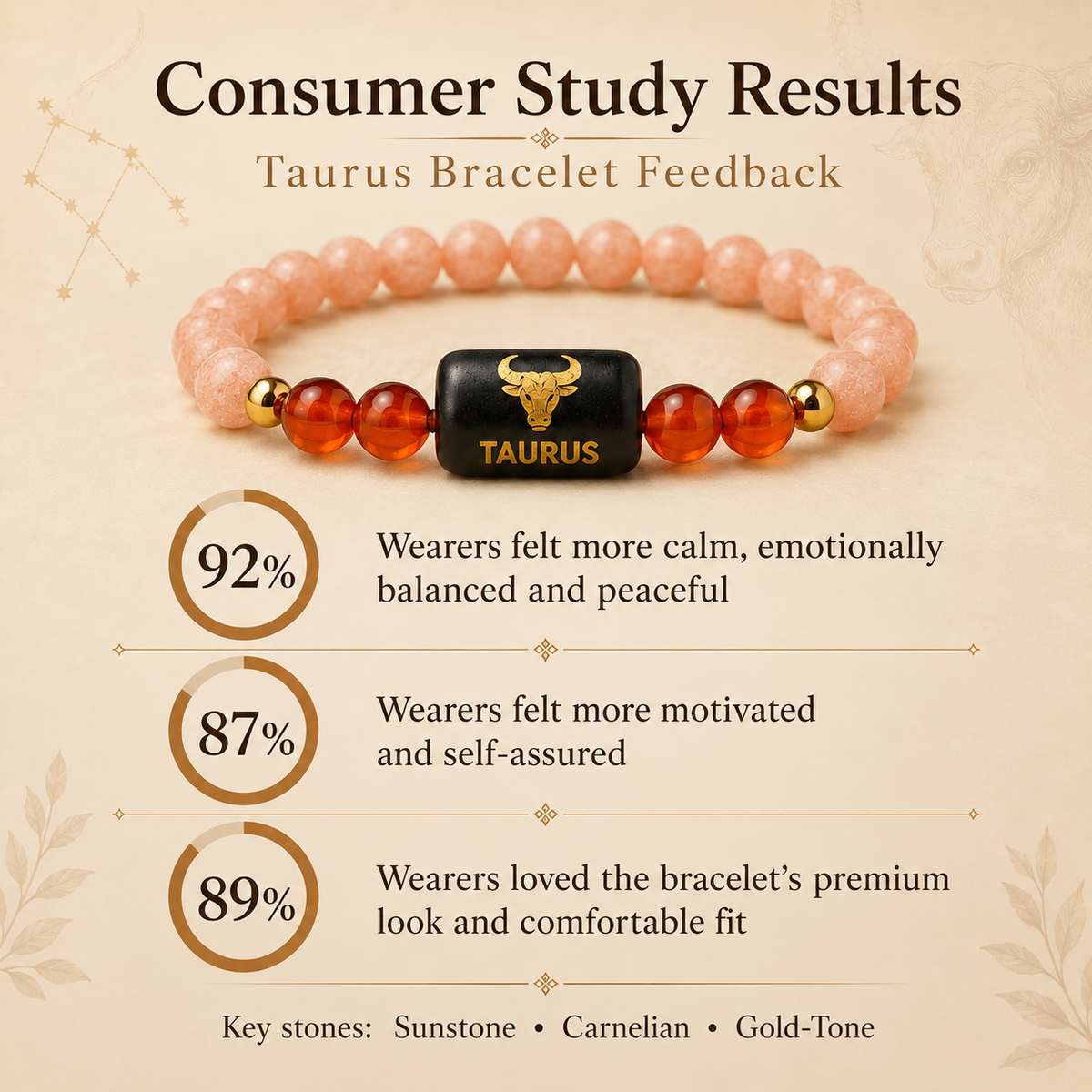 Taurus Zodiac Sunstone & Carnelian Bracelet