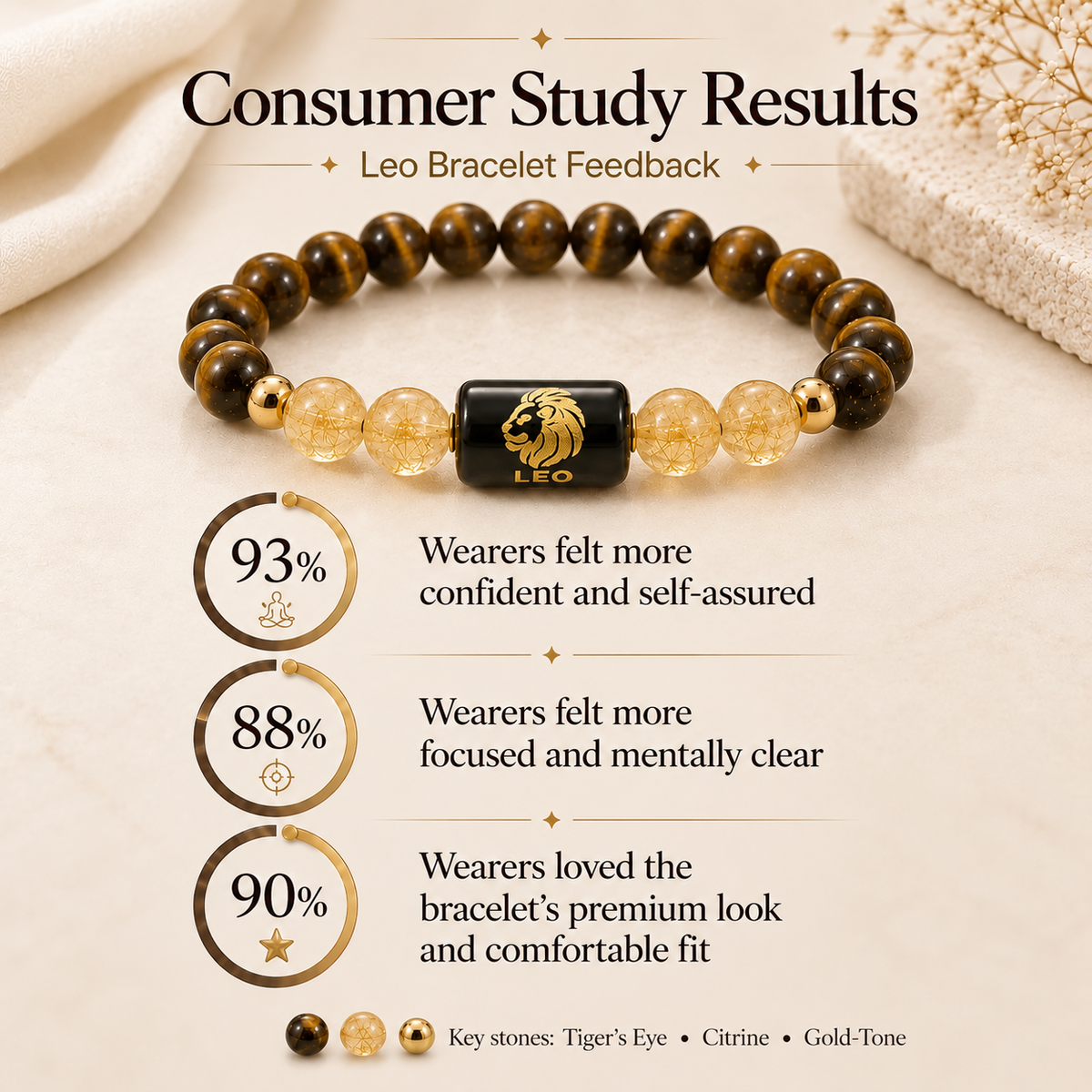 Leo Zodiac Tiger Eye & Citrine Bracelet