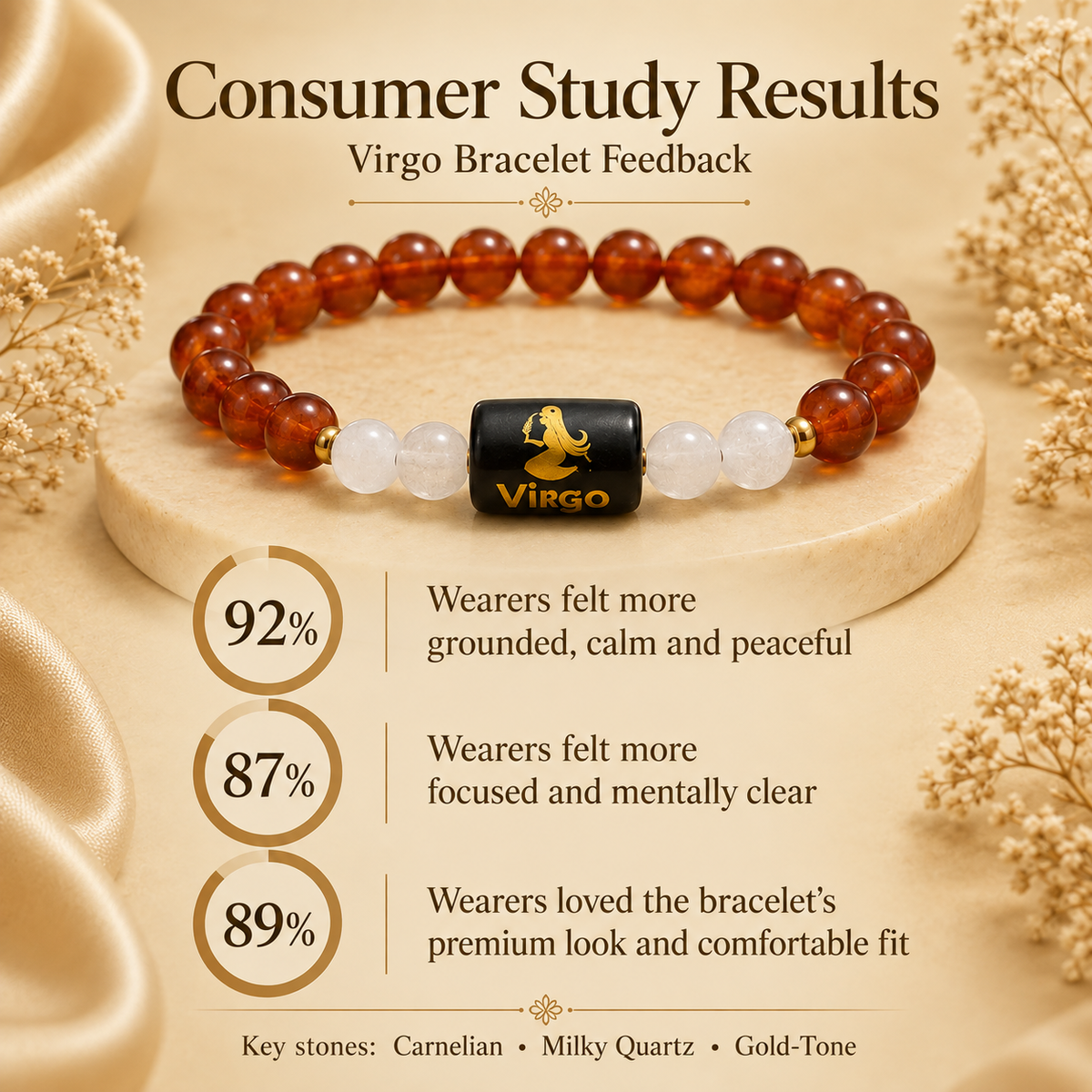 Virgo Zodiac Carnelian & Milky Quartz Bracelet